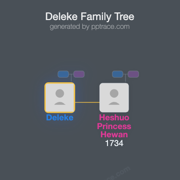 Deleke family tree overview