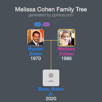 Melissa Cohen family tree overview
