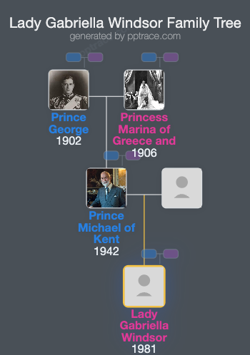 Lady Gabriella Windsor family tree overview