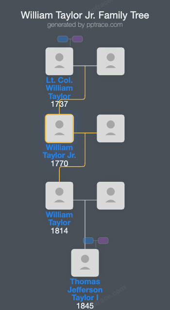 William Taylor Jr. family tree overview