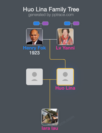 Huo Lina family tree overview