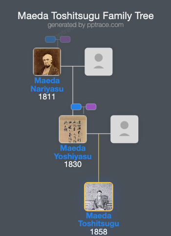 Maeda Toshitsugu family tree overview