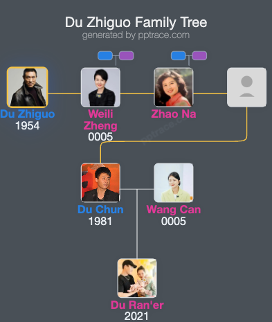 Du Zhiguo family tree overview
