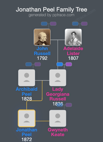 Jonathan Peel family tree overview
