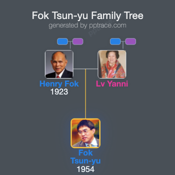 Fok Tsun-yu family tree overview