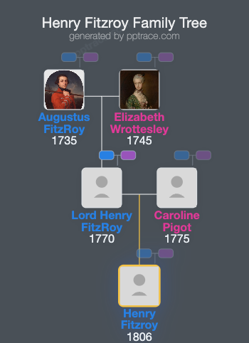 Henry Fitzroy family tree overview
