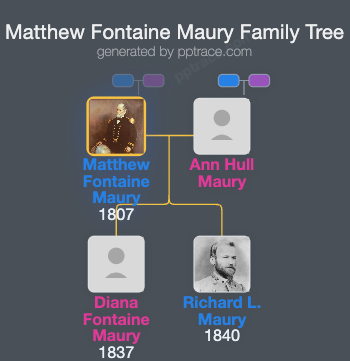 Matthew Fontaine Maury family tree overview