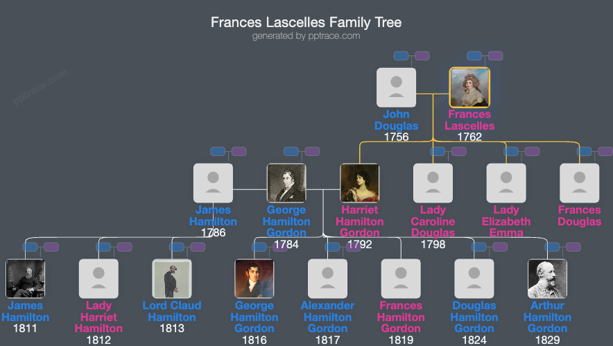 Frances Lascelles family tree overview