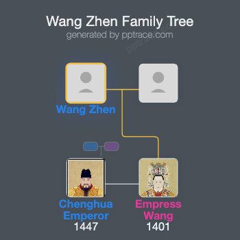 Wang Zhen family tree overview