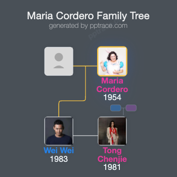 Maria Cordero family tree overview