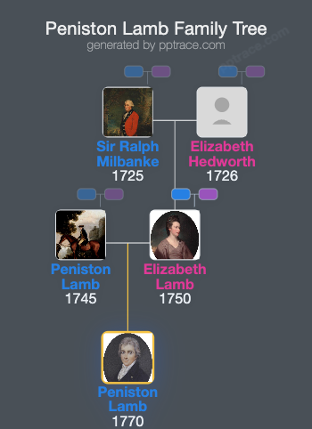 Peniston Lamb family tree overview