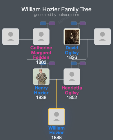 William Hozier family tree overview