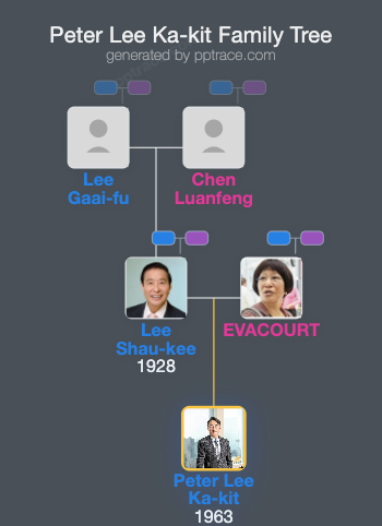 Peter Lee Ka-kit family tree overview