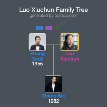 Luo Xiuchun family tree overview