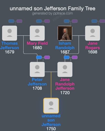 Unnamed Son Jefferson family tree overview