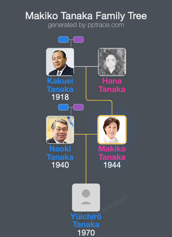 Makiko Tanaka family tree overview