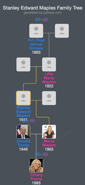 Stanley Edward Maples family tree overview