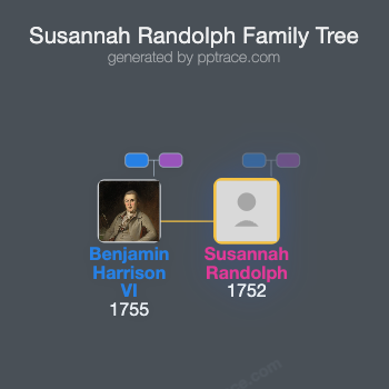 Susannah Randolph family tree overview