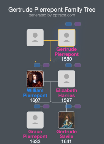 Gertrude Pierrepont, Countess Of Kingston-upon-Hull family tree overview