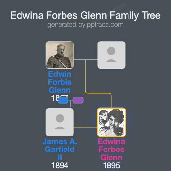 Edwina Forbes Glenn family tree overview