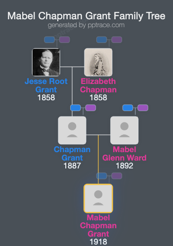 Mabel Chapman Grant family tree overview