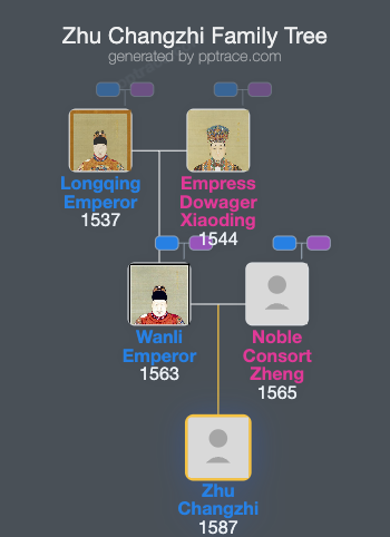 Zhu Changzhi family tree overview