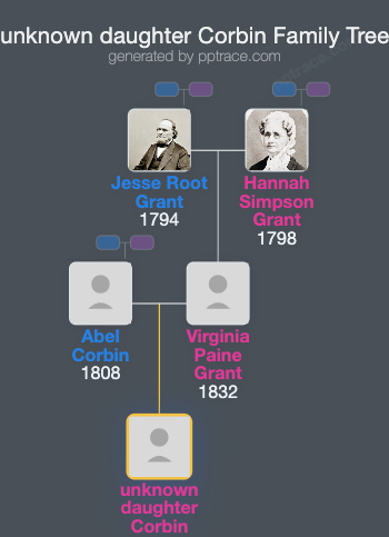 Unknown Daughter Corbin family tree overview