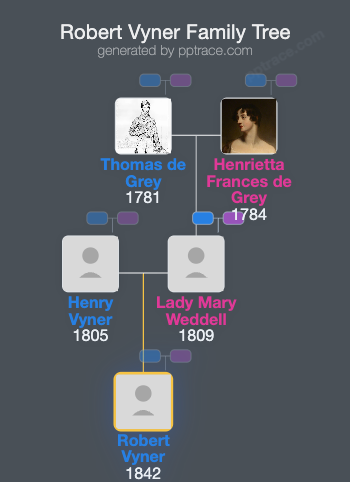 Robert Vyner family tree overview