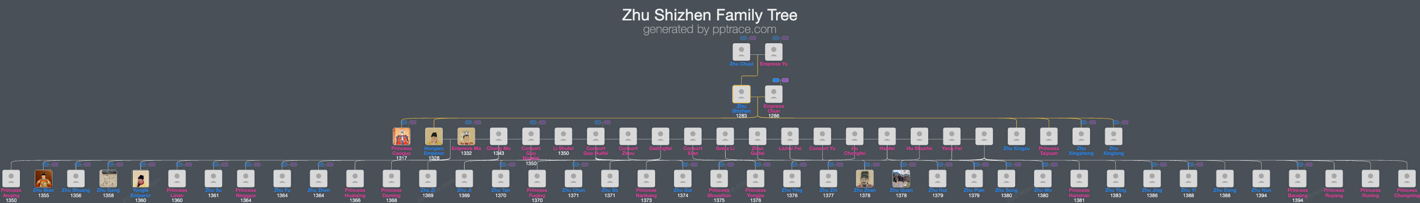 Zhu Shizhen family tree overview