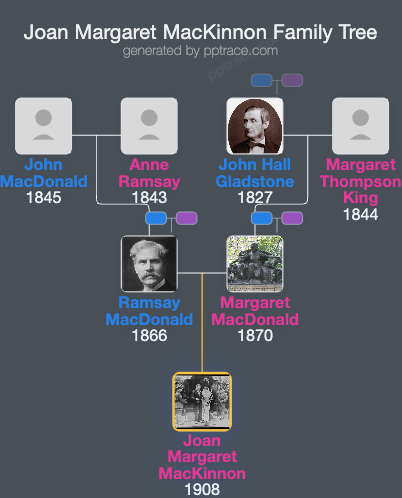 Joan Margaret MacKinnon family tree overview