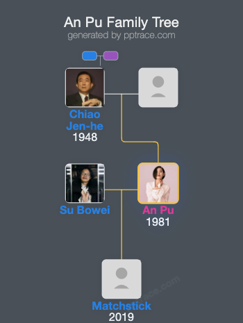 An Pu family tree overview