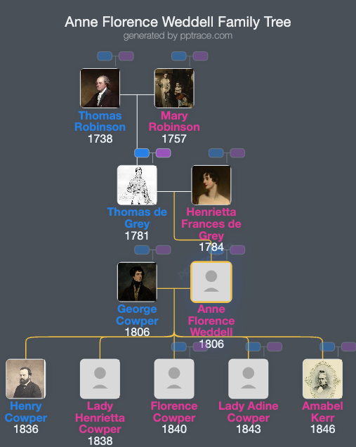 Anne Florence Weddell, Baroness Lucas family tree overview