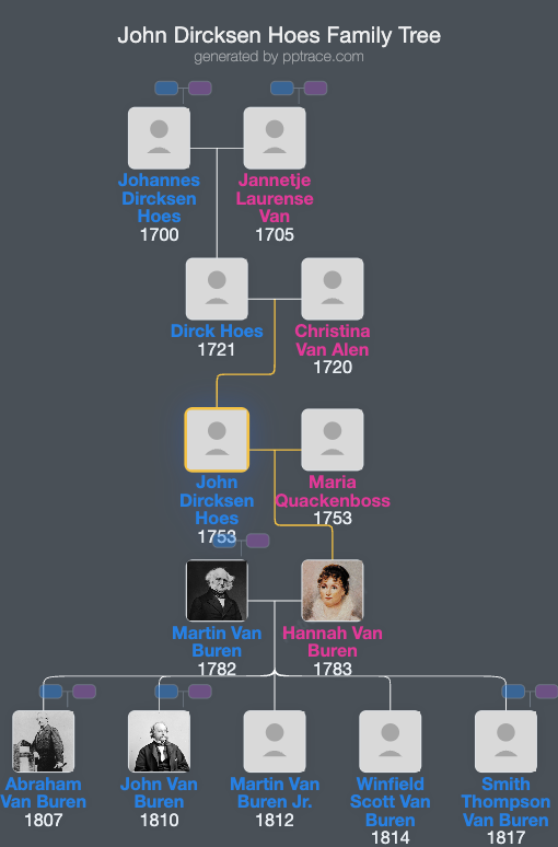 John Dircksen Hoes family tree overview