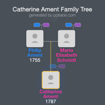 Catherine Ament family tree overview