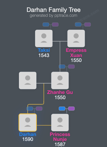 Darhan family tree overview