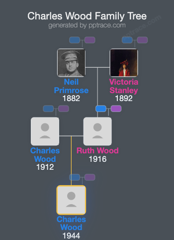 Charles Wood, 3rd Earl Of Halifax family tree overview