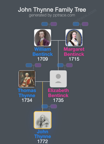 John Thynne, 3rd Baron Carteret family tree overview