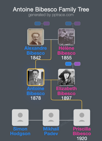 Antoine Bibesco family tree overview