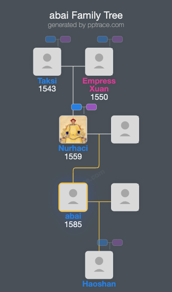 Abai family tree overview