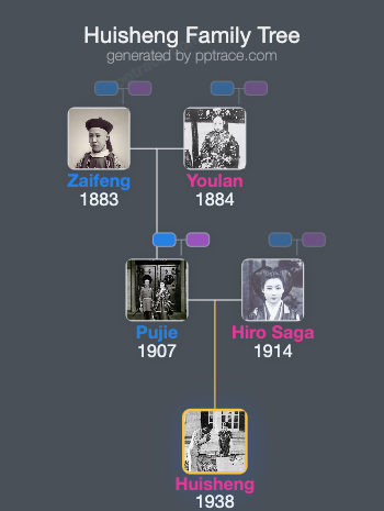 Huisheng family tree overview