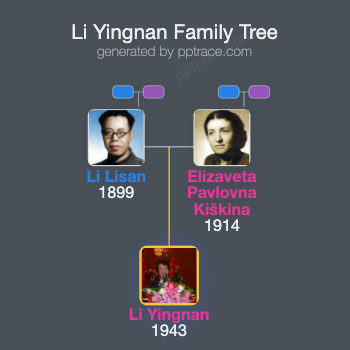 Li Yingnan family tree overview