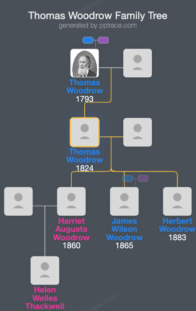 Thomas Woodrow family tree overview