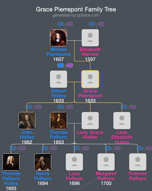 Grace Pierrepont family tree overview