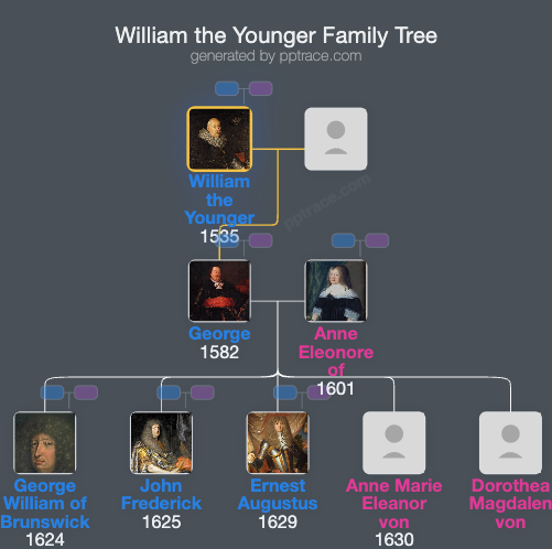 William The Younger, Duke Of Brunswick-Lüneburg family tree overview