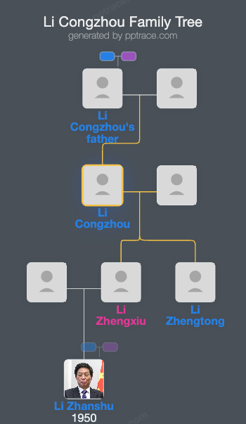 Li Congzhou family tree overview