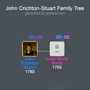 John Crichton-Stuart, 2nd Marquess Of Bute family tree overview