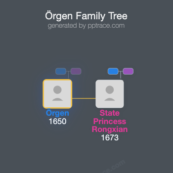 Örgen family tree overview