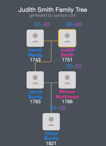 Judith Smith family tree overview