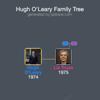 Hugh O'Leary family tree overview