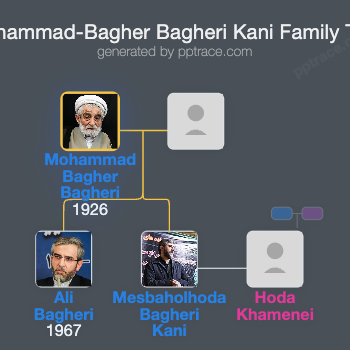 Mohammad-Bagher Bagheri Kani family tree overview